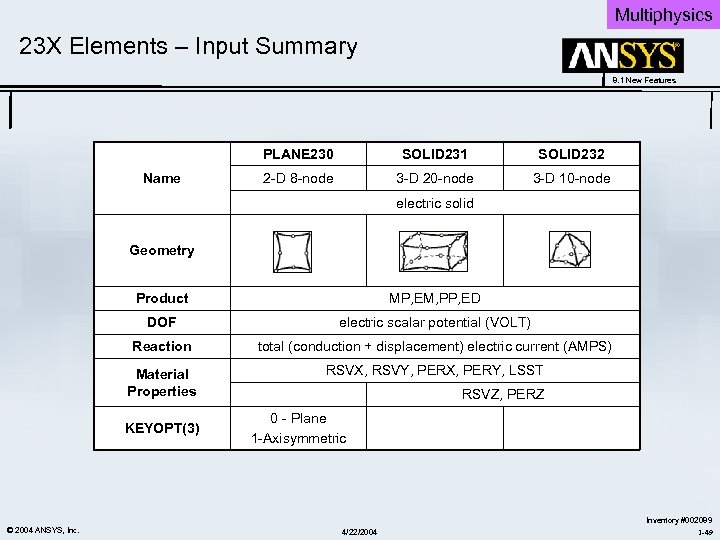 Multiphysics 23 X Elements – Input Summary 8. 1 New Features PLANE 230 Name
