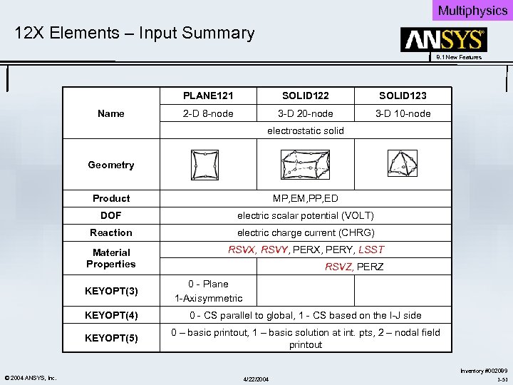 Multiphysics 12 X Elements – Input Summary 8. 1 New Features PLANE 121 Name