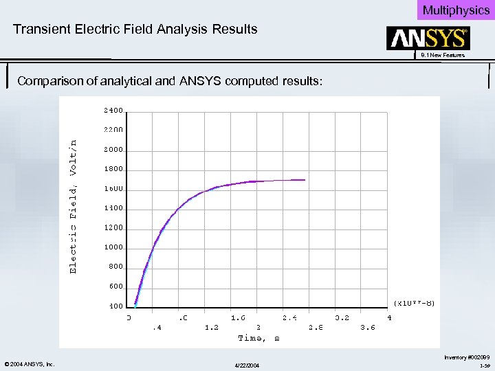 Multiphysics Transient Electric Field Analysis Results 8. 1 New Features Comparison of analytical and