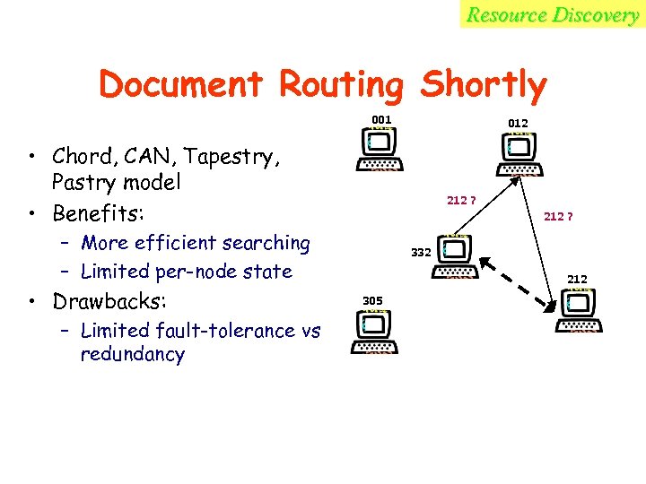 Resource Discovery Document Routing Shortly 001 012 • Chord, CAN, Tapestry, Pastry model •