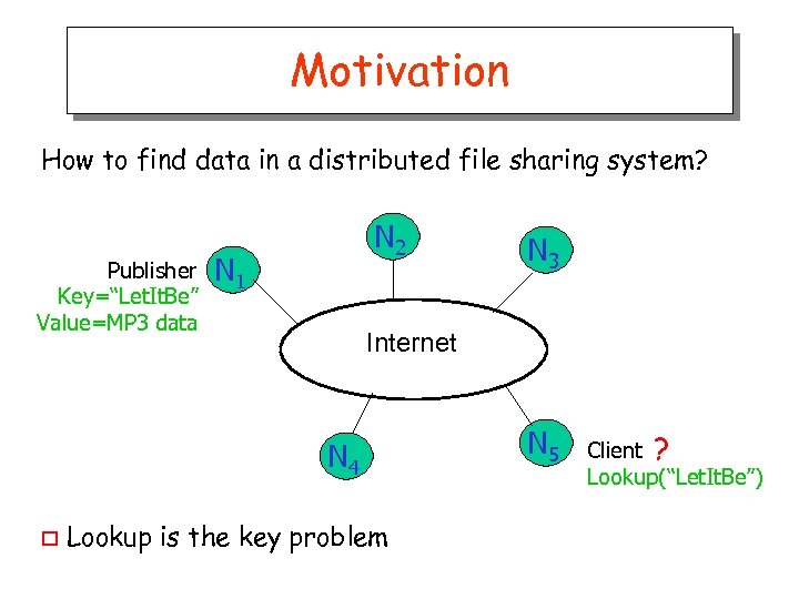 Motivation How to find data in a distributed file sharing system? Publisher Key=“Let. It.