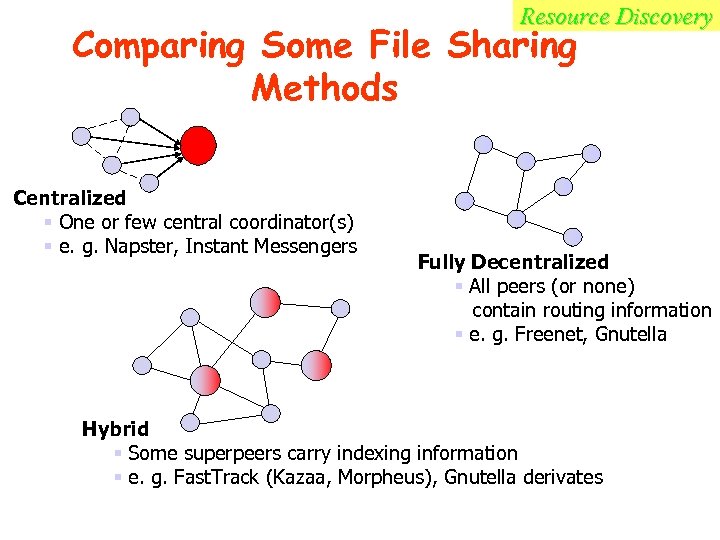Resource Discovery Comparing Some File Sharing Methods Centralized § One or few central coordinator(s)