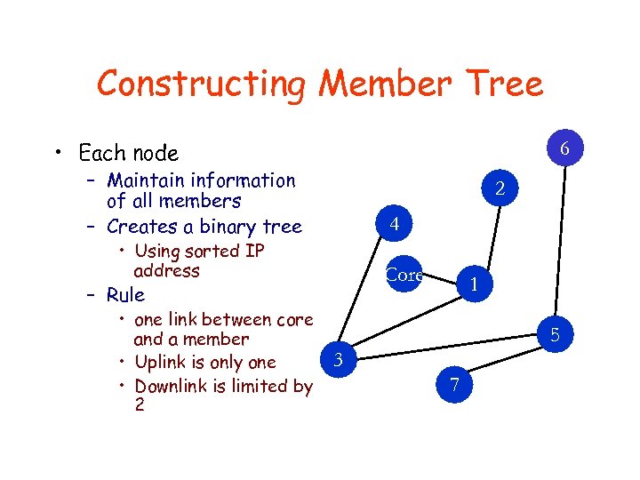 Constructing Member Tree • Each node 6 – Maintain information of all members –