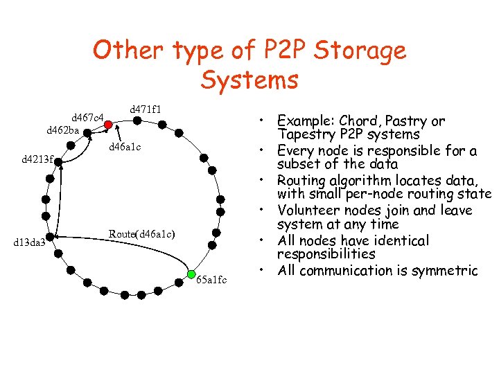 Other type of P 2 P Storage Systems d 467 c 4 d 462