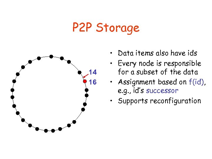 P 2 P Storage 14 16 • Data items also have ids • Every