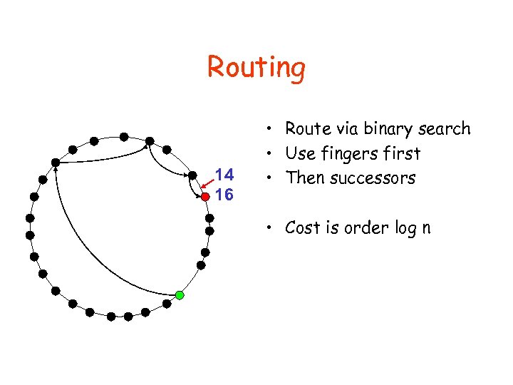 Routing 14 16 • Route via binary search • Use fingers first • Then