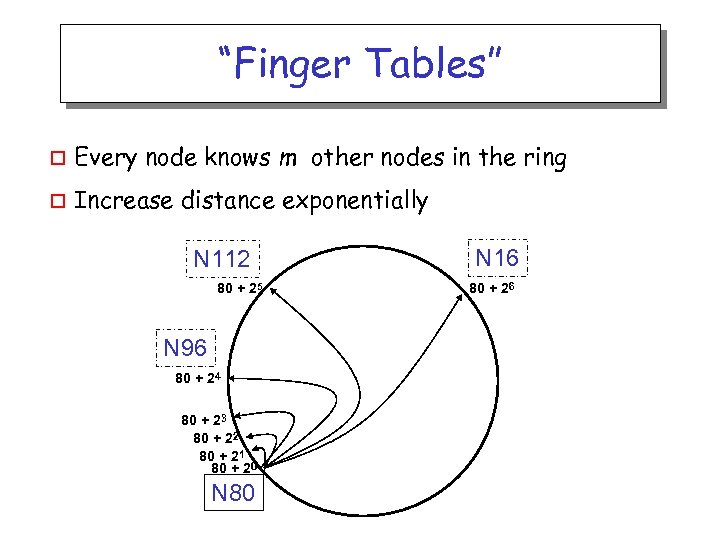 “Finger Tables” o Every node knows m other nodes in the ring o Increase