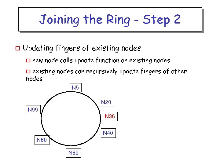 Joining the Ring - Step 2 o Updating fingers of existing nodes o new