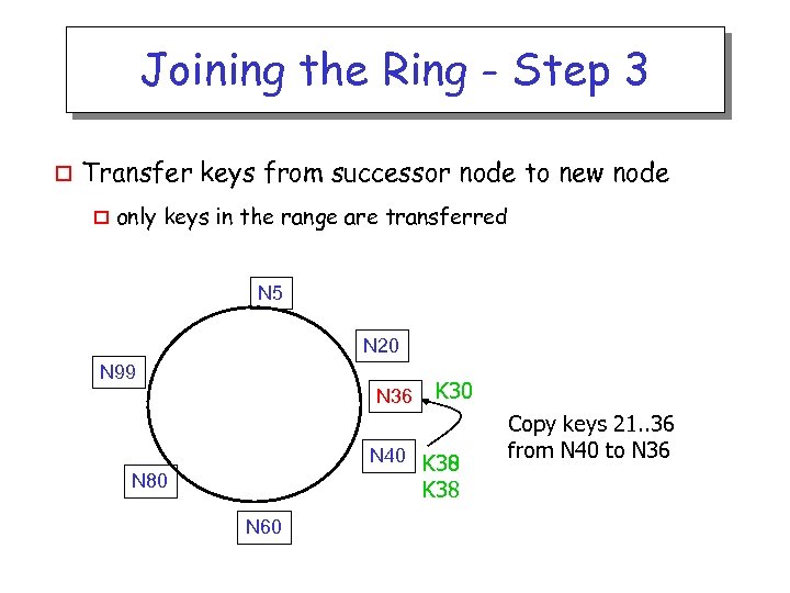Joining the Ring - Step 3 o Transfer keys from successor node to new