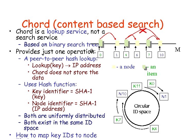 Chord (content based search) • Chord is a lookup service, not a search service