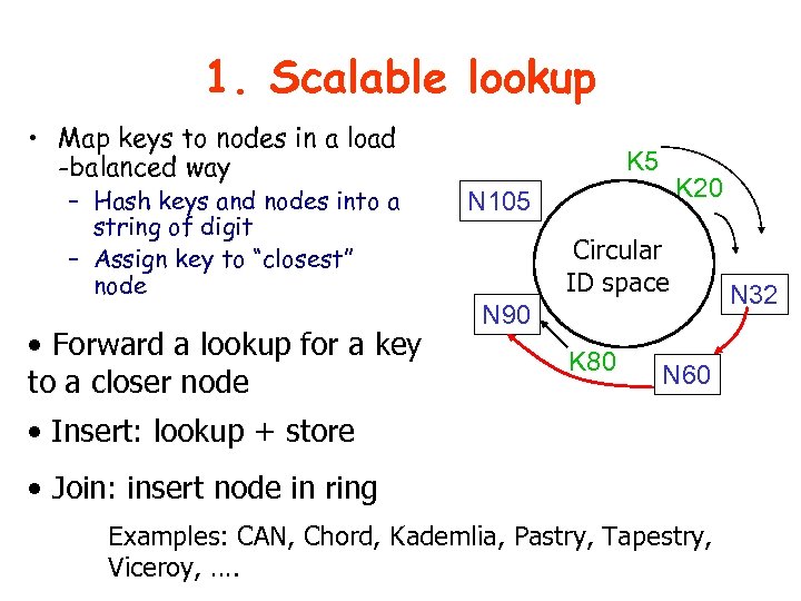 1. Scalable lookup • Map keys to nodes in a load -balanced way –