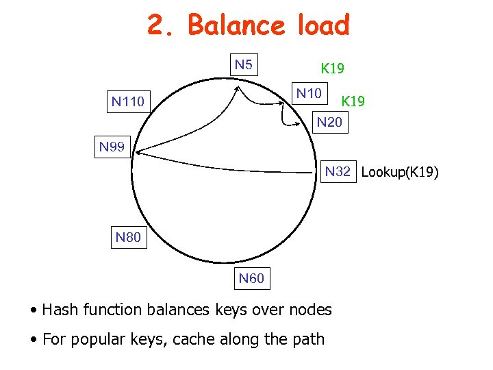 2. Balance load N 5 K 19 N 10 K 19 N 20 N