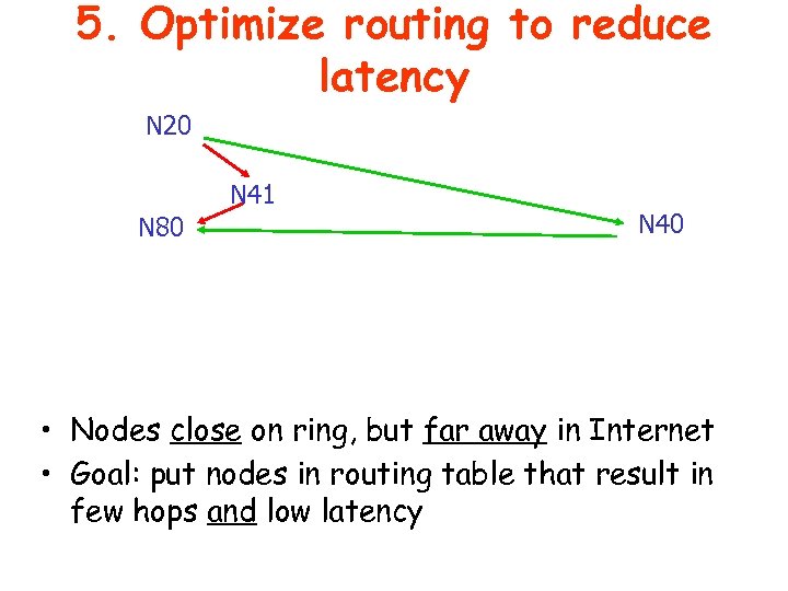 5. Optimize routing to reduce latency N 20 N 41 N 80 N 40