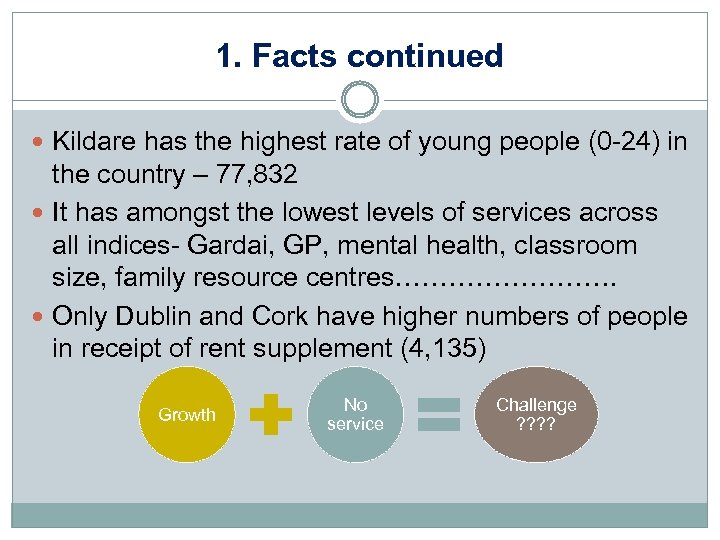 1. Facts continued Kildare has the highest rate of young people (0 -24) in