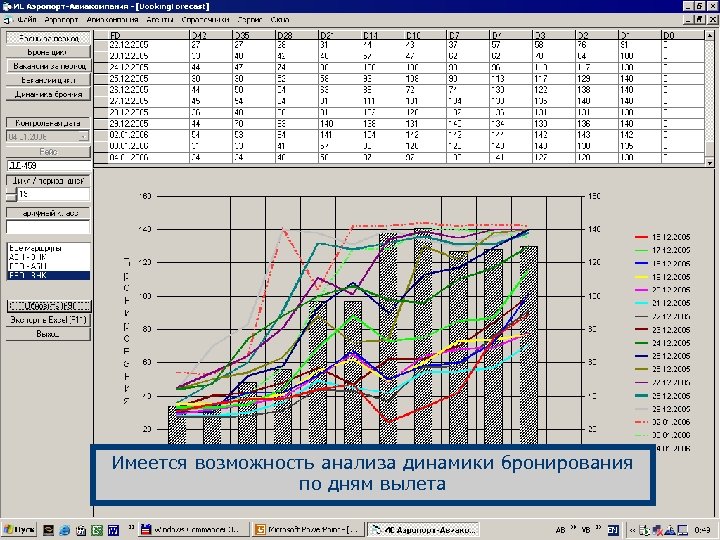 Имеется возможность анализа динамики бронирования по дням вылета 