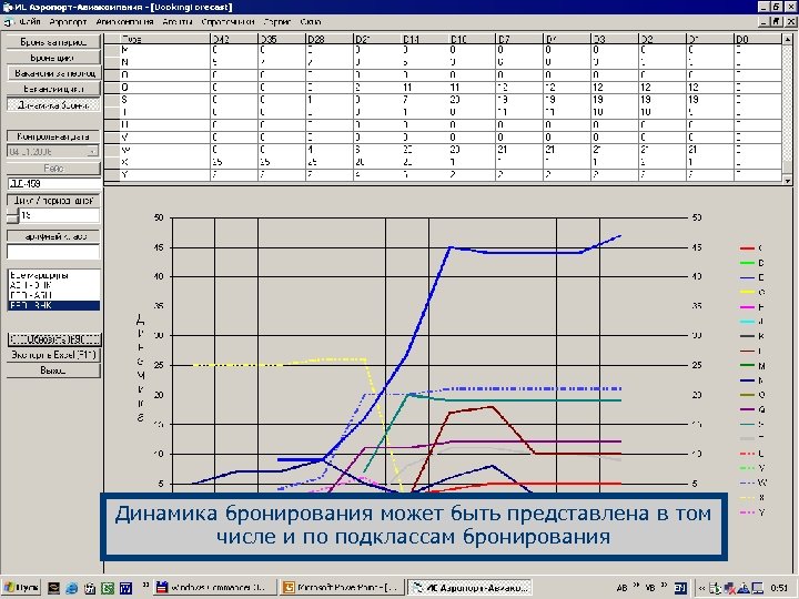 Динамика бронирования может быть представлена в том числе и по подклассам бронирования 