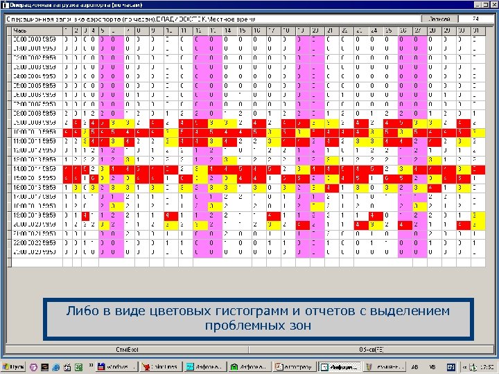 Либо в виде цветовых гистограмм и отчетов с выделением проблемных зон 