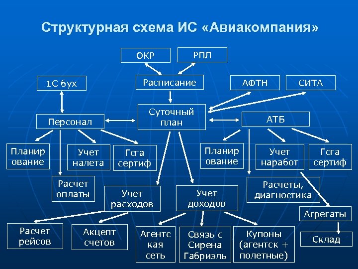 Окр схема 13