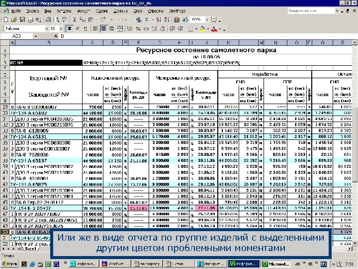 Или же в виде отчета по группе изделий с выделенными другим цветом проблемными моментами