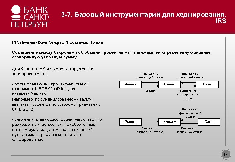 3 -7. Базовый инструментарий для хеджирования. IRS Образец заголовка • Образец текста Соглашение между