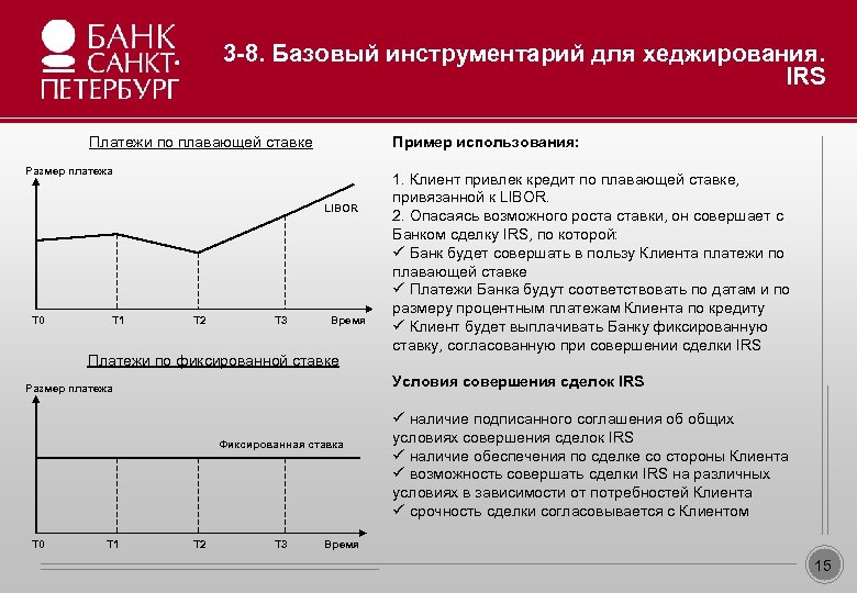 3 -8. Базовый инструментарий для хеджирования. IRS Образец заголовка Платежи по плавающей ставке •