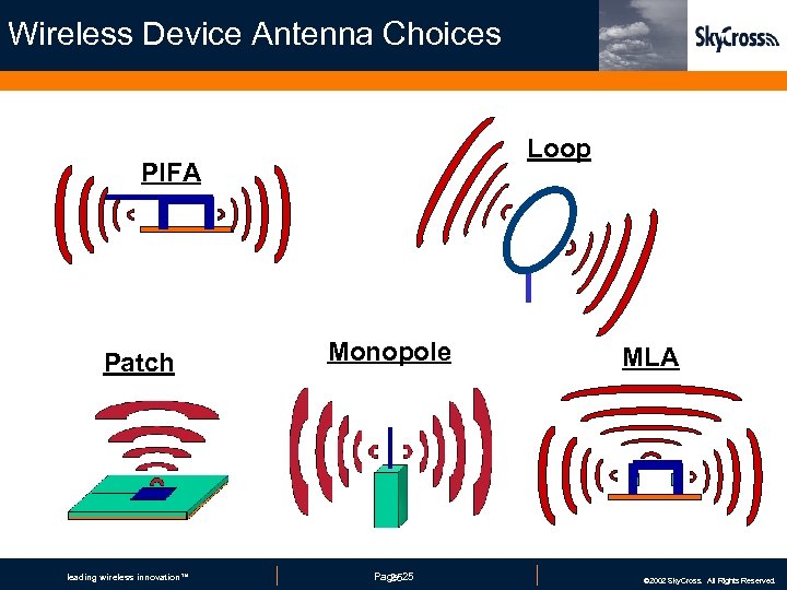 Wireless Device Antenna Choices Loop PIFA Patch leading wireless innovation™ Monopole Page 25 25