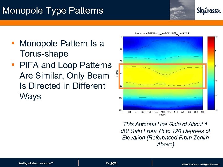 Monopole Type Patterns • Monopole Pattern Is a Torus-shape • PIFA and Loop Patterns