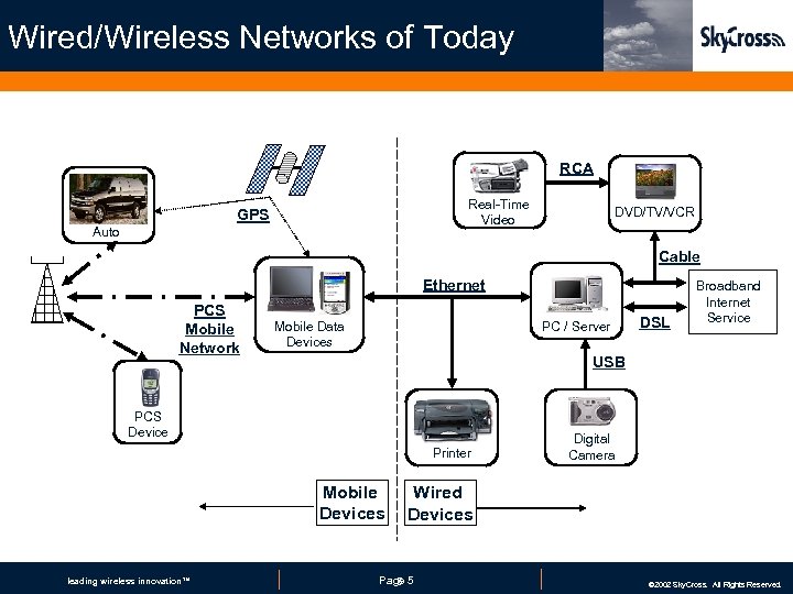 Wired/Wireless Networks of Today RCA Real-Time Video GPS Auto DVD/TV/VCR Cable Ethernet PCS Mobile