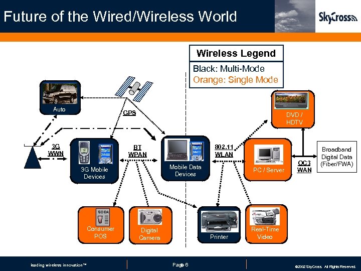 Future of the Wired/Wireless World Wireless Legend Black: Multi-Mode Orange: Single Mode Auto GPS