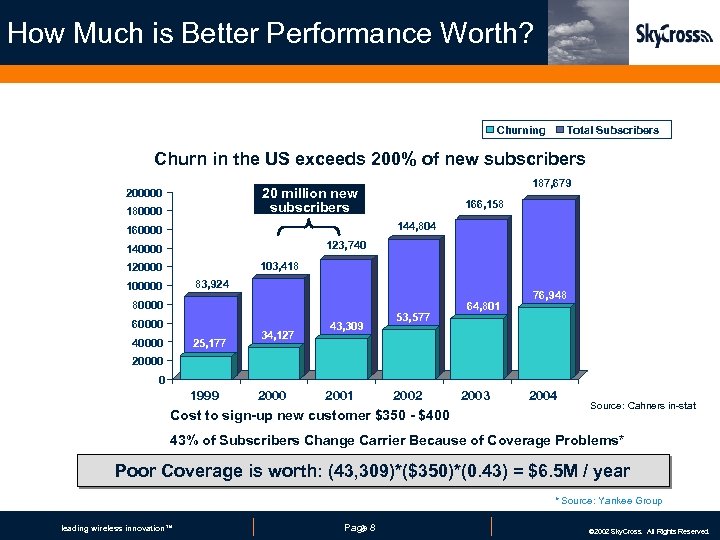 How Much is Better Performance Worth? Churning Total Subscribers Churn in the US exceeds
