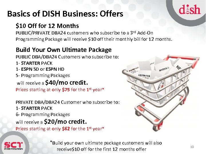Basics of DISH Business: Offers $10 Off for 12 Months PUBLIC/PRIVATE DBA 24 customers