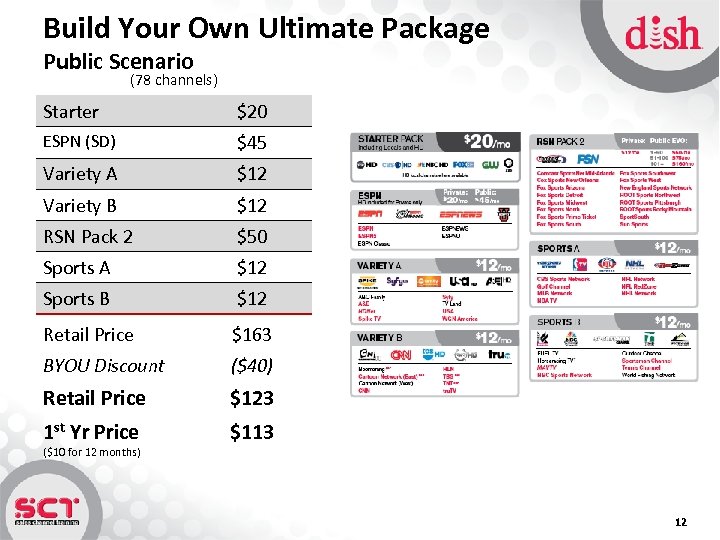 Build Your Own Ultimate Package Public Scenario (78 channels) Starter $20 ESPN (SD) $45