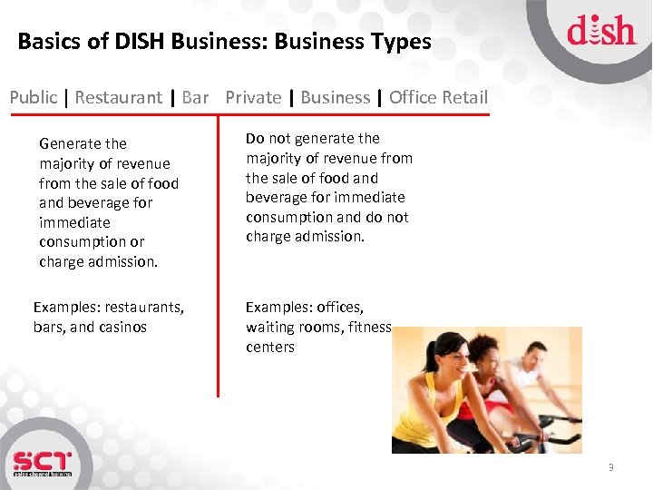 Basics of DISH Business: Business Types Public | Restaurant | Bar Private | Business