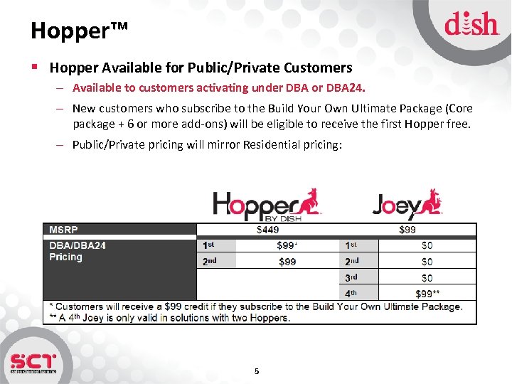 Hopper™ § Hopper Available for Public/Private Customers – Available to customers activating under DBA