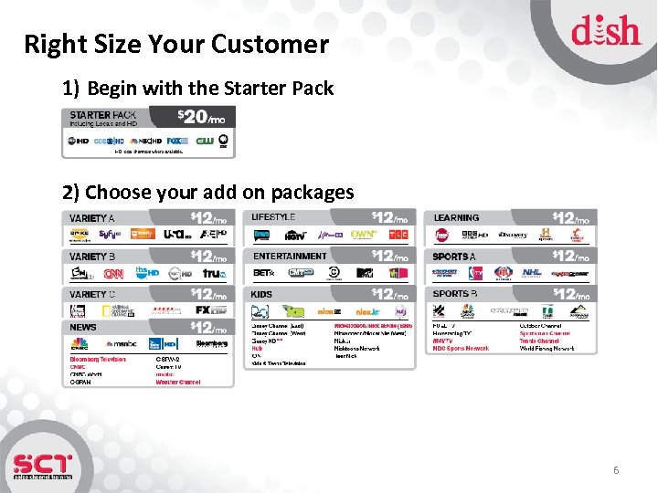 Right Size Your Customer 1) Begin with the Starter Pack 2) Choose your add