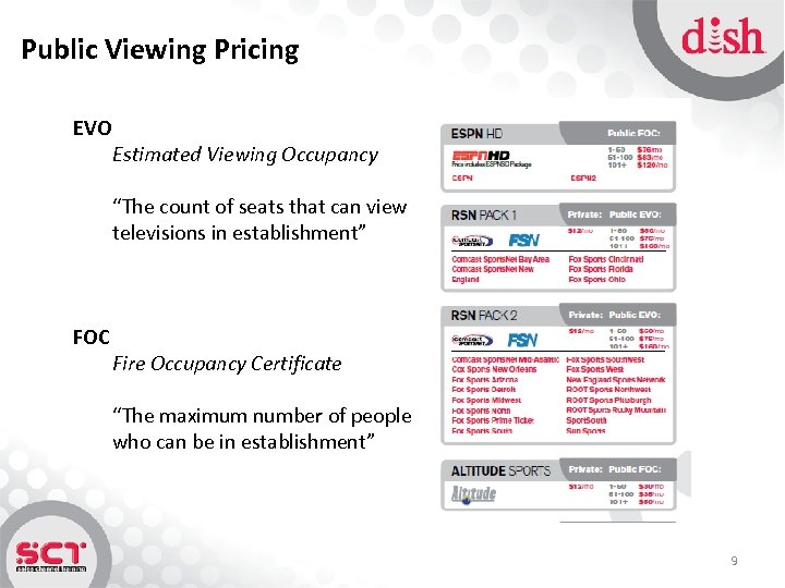 Public Viewing Pricing EVO Estimated Viewing Occupancy “The count of seats that can view