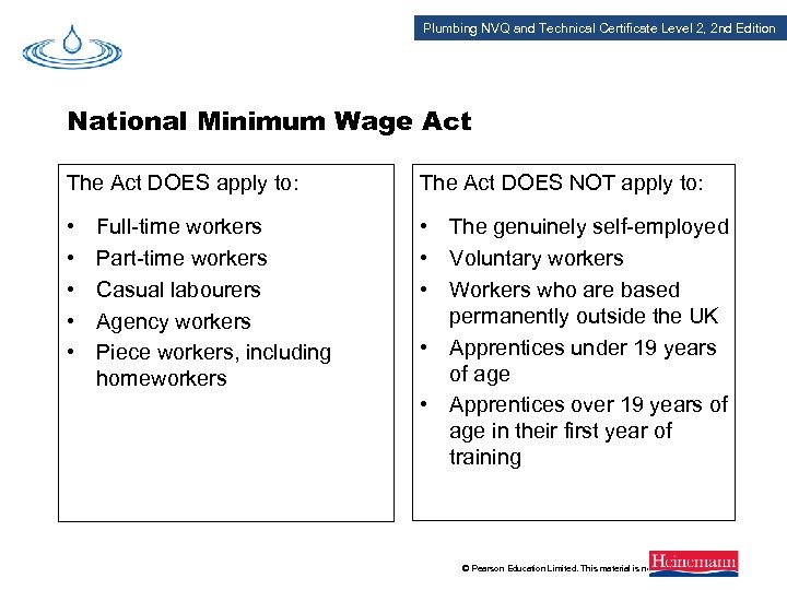 Plumbing NVQ and Technical Certificate Level 2, 2 nd Edition National Minimum Wage Act