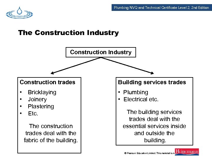 Plumbing NVQ and Technical Certificate Level 2, 2 nd Edition The Construction Industry Construction