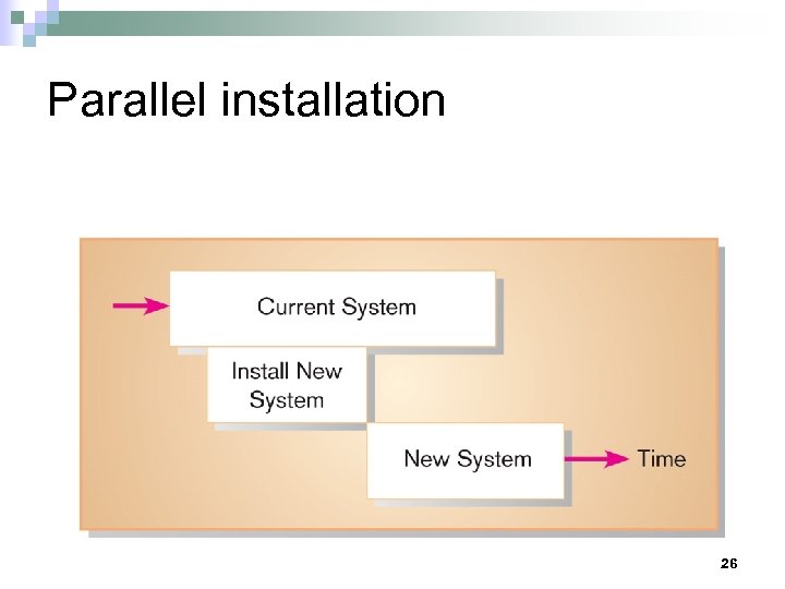 Parallel installation 26 