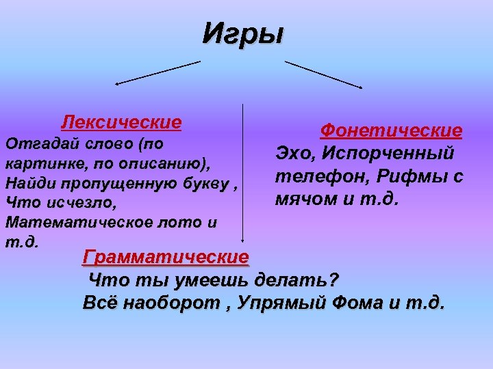 Игры Лексические Отгадай слово (по картинке, по описанию), Найди пропущенную букву , Что исчезло,