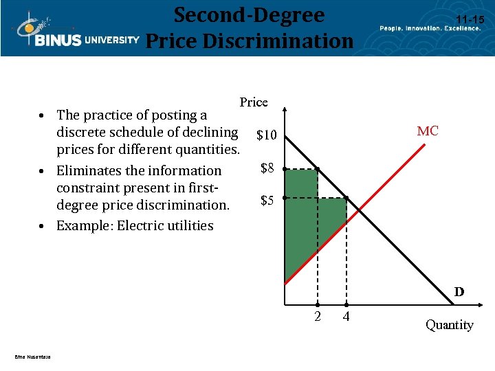 Second-Degree Price Discrimination 11 -15 Price • The practice of posting a discrete schedule