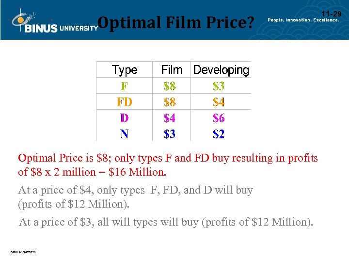 Optimal Film Price? Optimal Price is $8; only types F and FD buy resulting