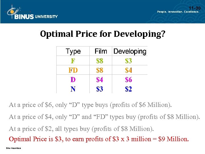 11 -30 Optimal Price for Developing? At a price of $6, only “D” type