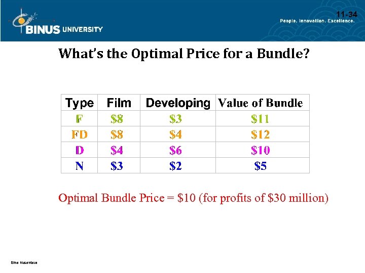 11 -34 What’s the Optimal Price for a Bundle? Optimal Bundle Price = $10