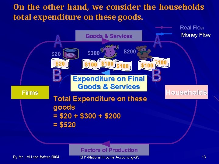 On the other hand, we consider the households total expenditure on these goods. Real