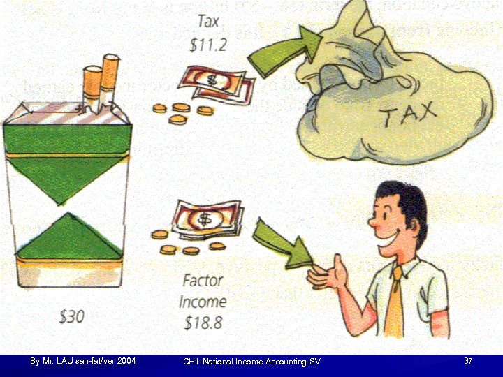 By Mr. LAU san-fat/ver 2004 CH 1 -National Income Accounting-SV 37 