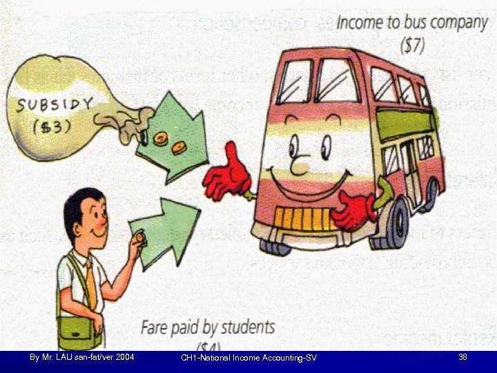 By Mr. LAU san-fat/ver 2004 CH 1 -National Income Accounting-SV 38 