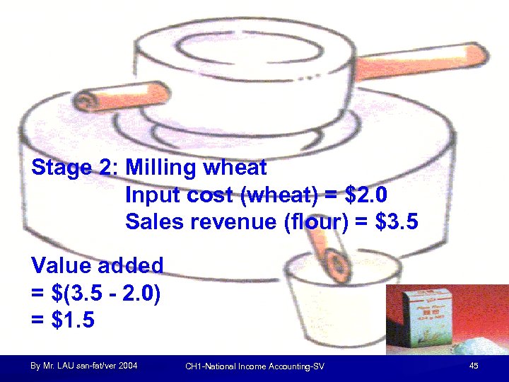 Stage 2: Milling wheat Input cost (wheat) = $2. 0 Sales revenue (flour) =