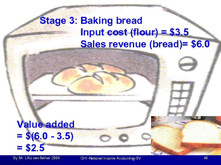 Stage 3: Baking bread Input cost (flour) = $3. 5 Sales revenue (bread)= $6.