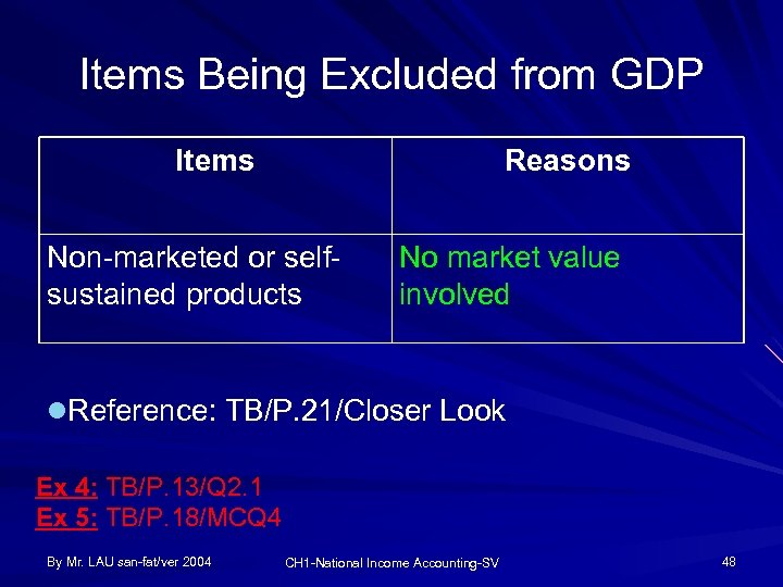 Items Being Excluded from GDP Items Reasons Non-marketed or selfsustained products No market value